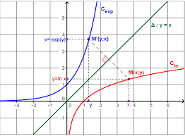Expressions littérales